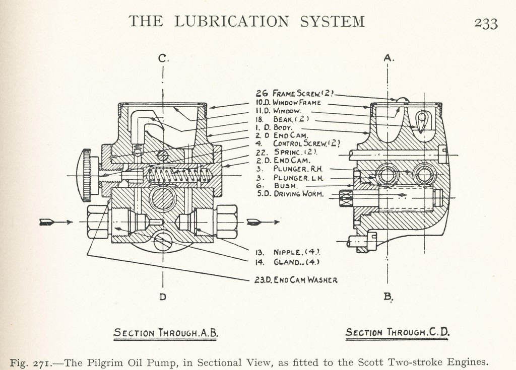 pompes à huile Pilgrim